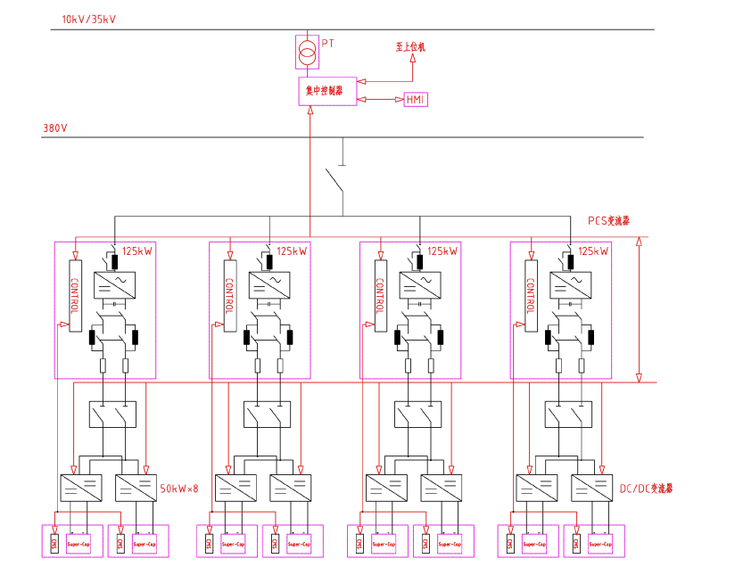 張北縣國家風光儲輸示範基地超級電容器調頻儲能裝置
